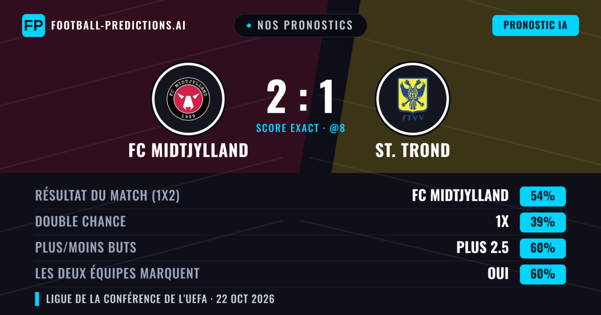 Nos pronostics: FC Midtjylland vs St. Trond — FC Midtjylland — Victoire (57%); Plus 2.5; Les deux marquent : Oui
