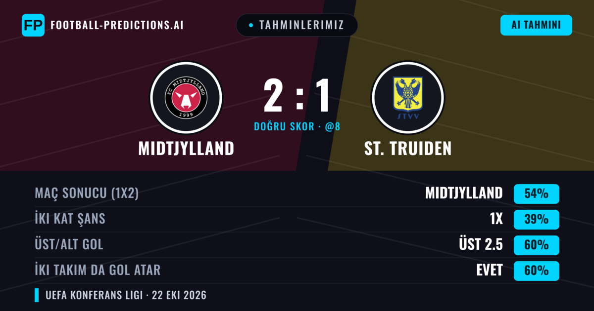 Tahminlerimiz: Midtjylland vs St. Truiden — Midtjylland — Kazanmak (57%); Üst 2.5; İki taraf da gol atar: Evet