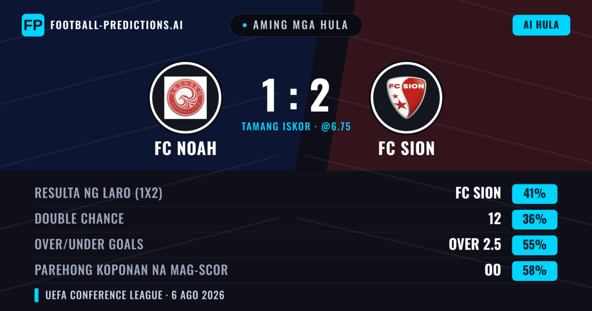 Aming mga hula: FC Noah vs FC Sion — FC Sion — Manalo (39%); Over 2.5; Parehong magbubuo: Oo