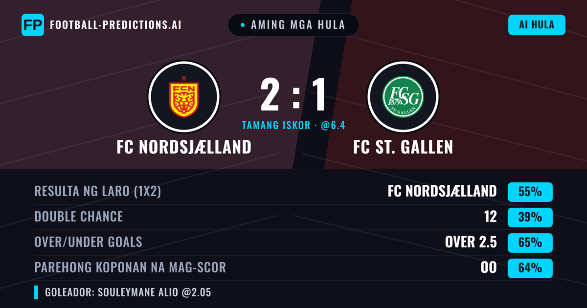 Aming mga hula: FC Nordsjælland vs FC St. Gallen — FC Nordsjælland — Manalo (62%); Over 2.5; Parehong magbubuo: Oo