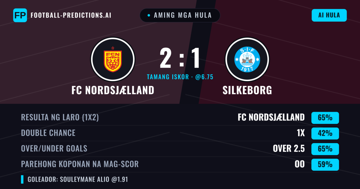 Aming mga hula: FC Nordsjælland vs Silkeborg — FC Nordsjælland — Manalo (68%); Over 2.5; Parehong magbubuo: Oo