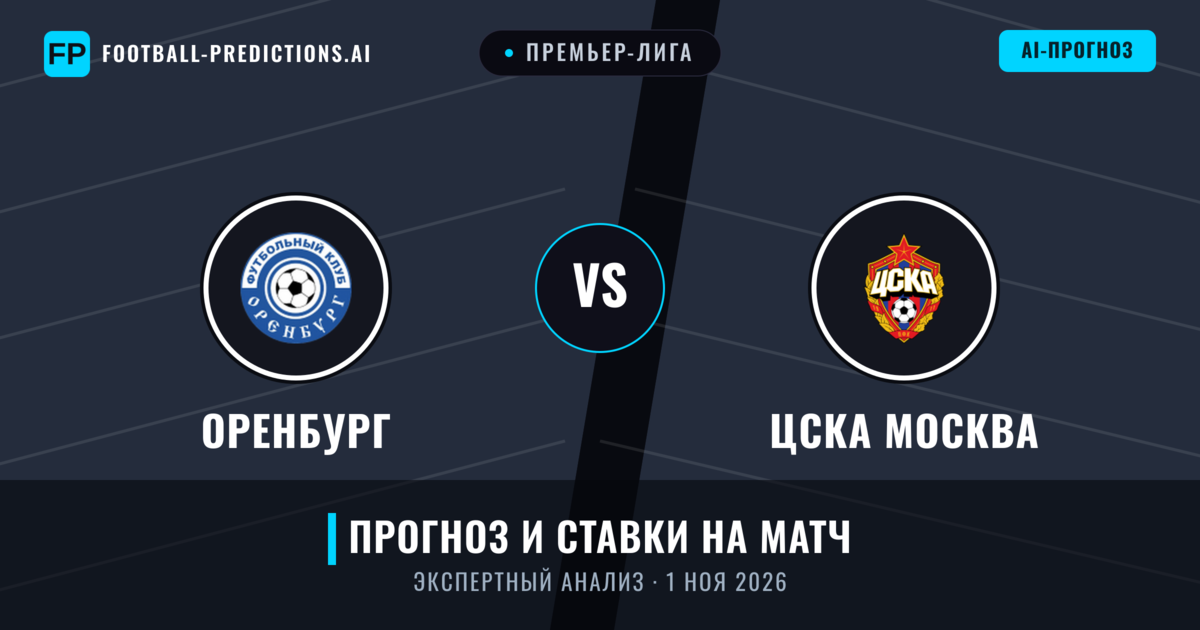 Оренбург – ЦСКА Москва — прогноз и превью матча
