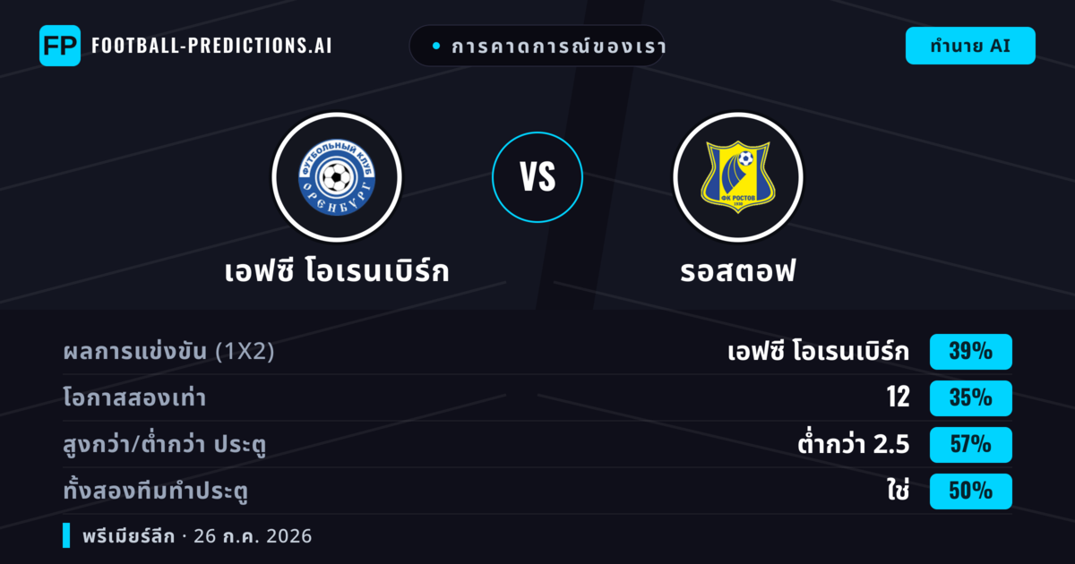 การคาดการณ์ของเรา: เอฟซี โอเรนเบิร์ก vs รอสตอฟ — เอฟซี โอเรนเบิร์ก — ชนะ (38%); ต่ำกว่า 2.5; ทั้งสองทีมทำประตู: ไม่ใช่