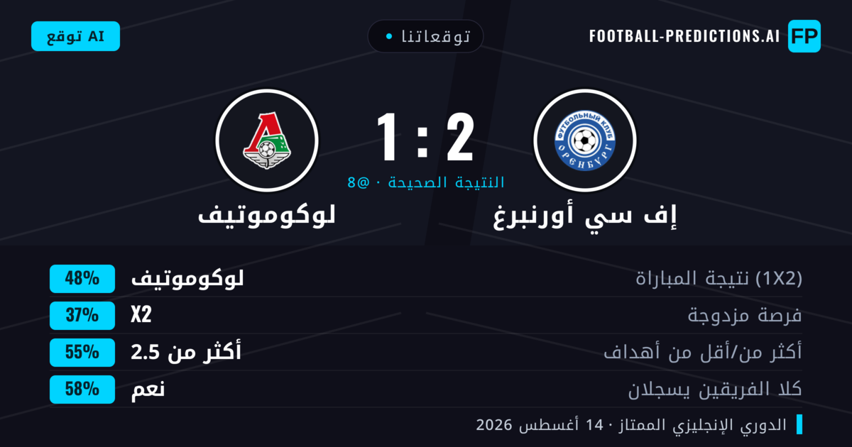 توقعاتنا: إف سي أورنبرغ ضد لوكوموتيف — لوكوموتيف — فوز (43%); أكثر من 2.5; هدفين أو أكثر
