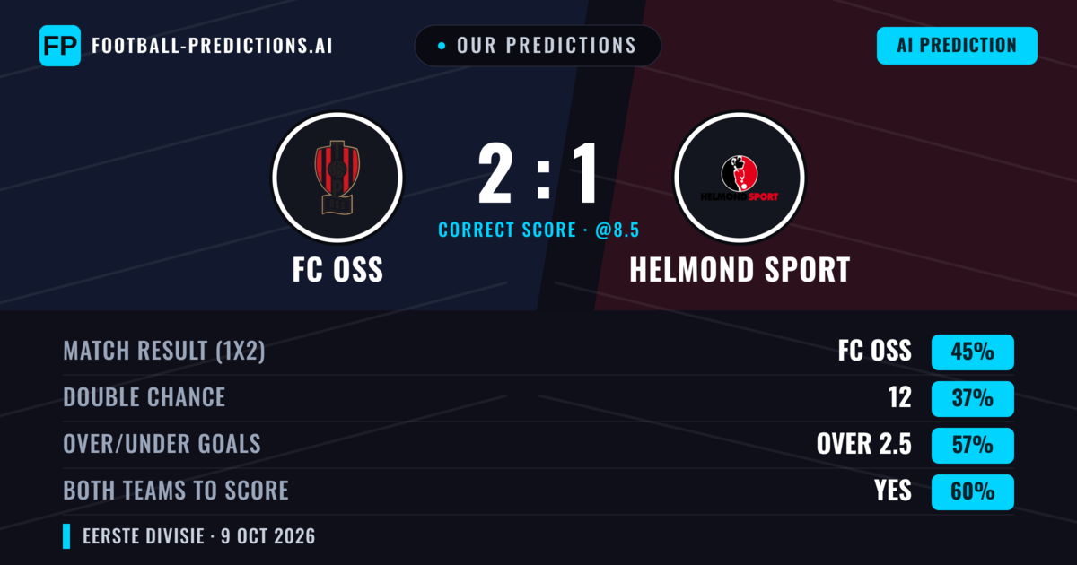 Our Predictions: FC OSS vs Helmond Sport — FC OSS — Win (43%); over 2.5; Both teams to score: Yes
