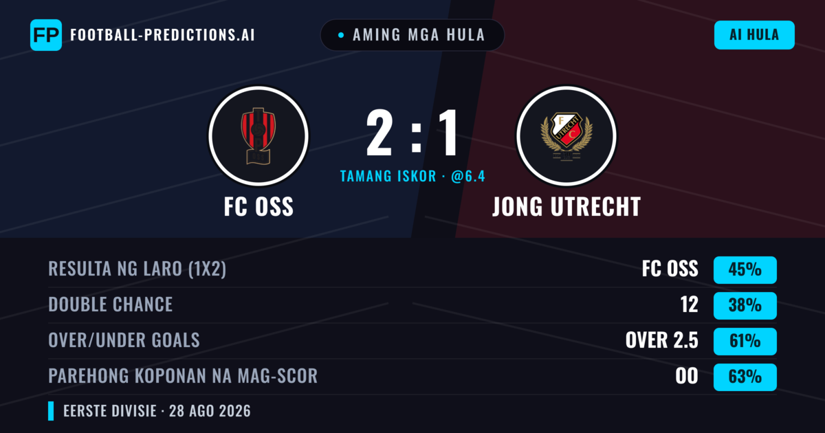Aming mga hula: FC OSS vs Jong Utrecht — FC OSS — Manalo (46%); Over 2.5; Parehong magbubuo: Oo