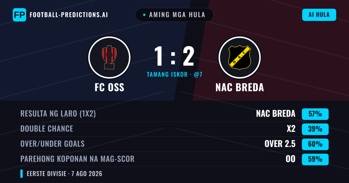 Aming mga hula: FC OSS vs NAC Breda — NAC Breda — Manalo (57%); Over 2.5; Parehong magbubuo: Oo