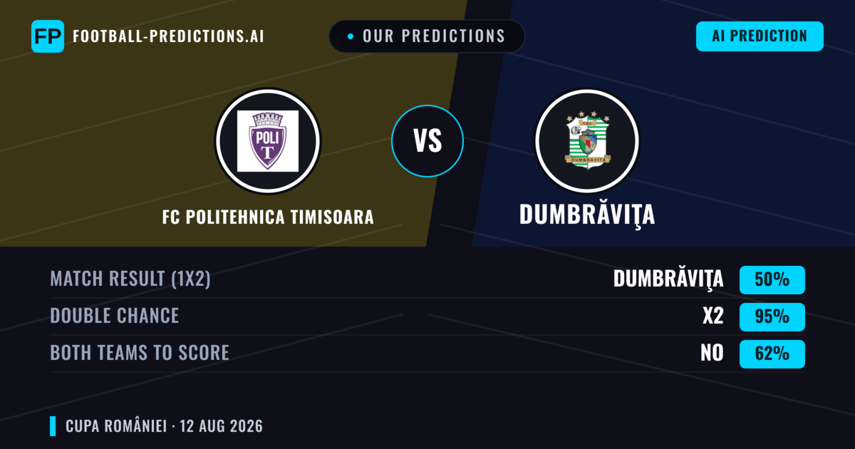 Our Predictions: FC Politehnica Timisoara vs Dumbrăviţa — Draw (50%); Both teams to score: No
