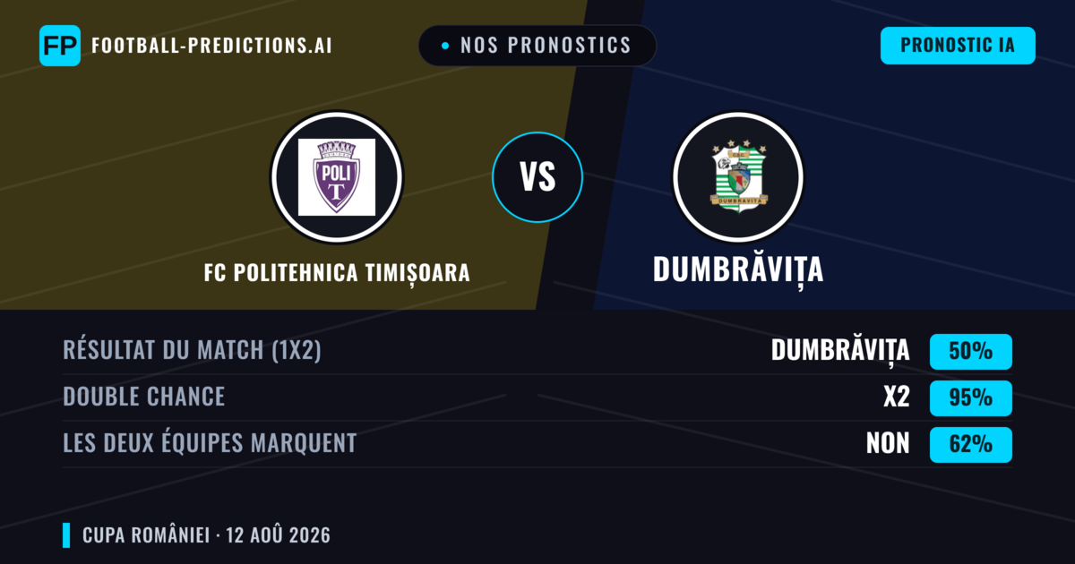 Nos pronostics: FC Politehnica Timișoara vs Dumbrăvița — Nul (50%); Les deux marquent : Non
