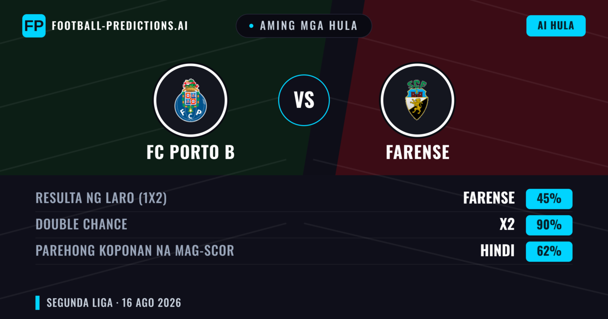 Aming mga hula: FC Porto B vs Farense — Farense — Manalo (43%); Under 2.5; Parehong magbubuo: Hindi