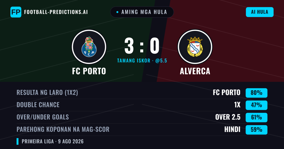 Aming mga hula: FC Porto vs Alverca — FC Porto — Manalo (79%); Over 2.5; Parehong magbubuo: Hindi