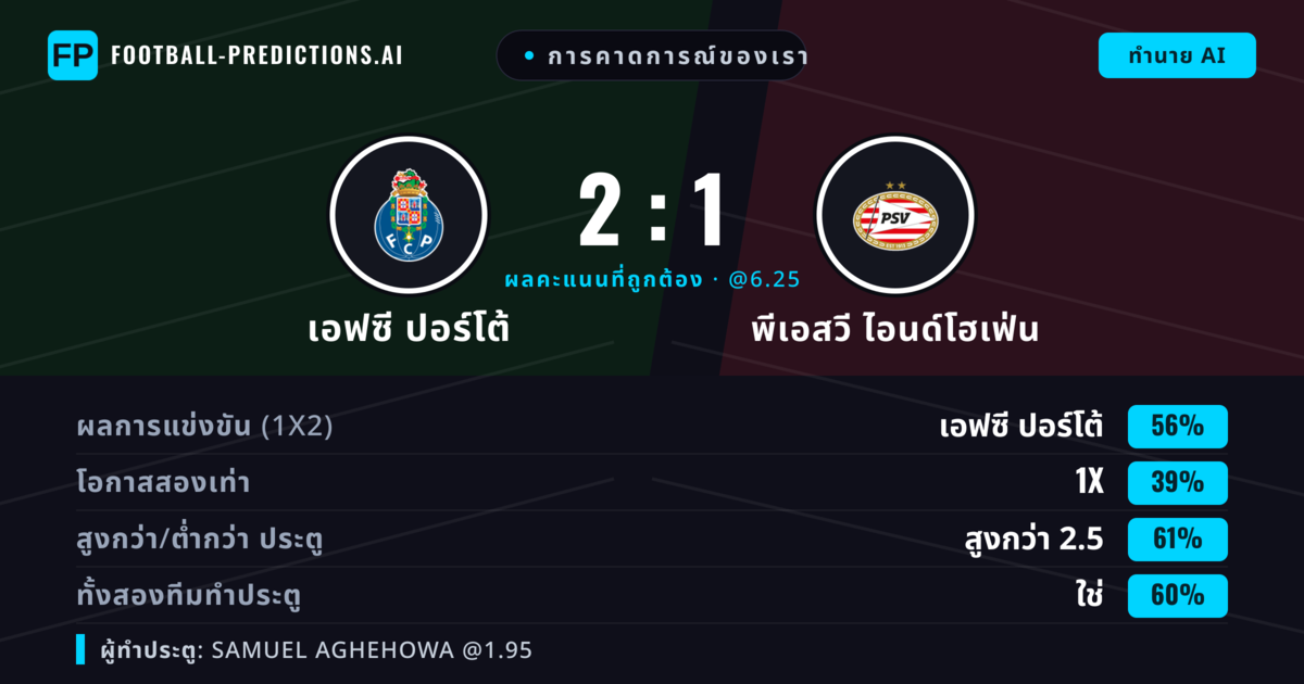 การคาดการณ์ของเรา: เอฟซี ปอร์โต้ vs พีเอสวี ไอนด์โฮเฟ่น — เอฟซี ปอร์โต้ — ชนะ (60%); เกิน 2.5; ทั้งสองทีมทำประตู: ใช่