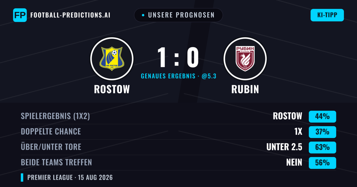 Unsere Prognosen: Rostow vs Rubin — Rostow — Sieg (45%); Unter 2.5; Beide treffen: Nein