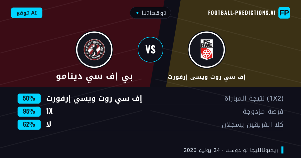 توقعاتنا: إف سي روت ويسي إرفورت ضد بي إف سي دينامو — تعادل (50%); لا يسجل الطرفان