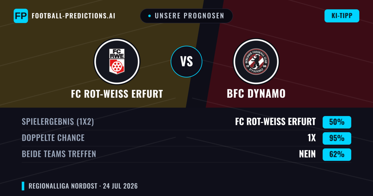 Unsere Prognosen: FC Rot-Weiß Erfurt vs BFC Dynamo — Unentschieden (50%); Beide treffen: Nein