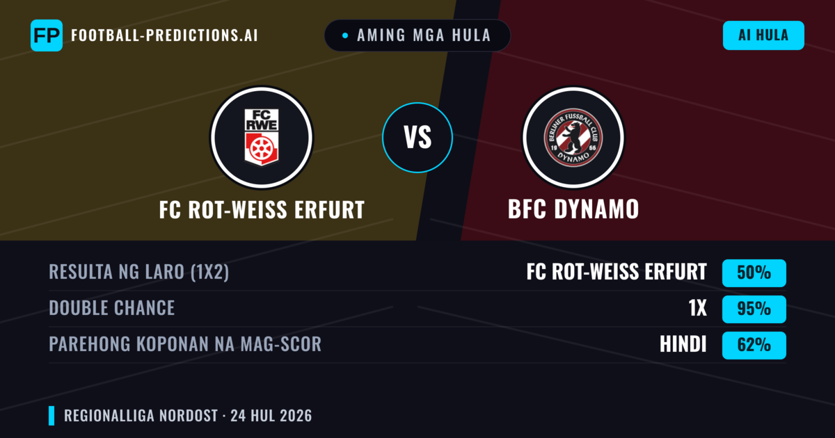 Aming mga hula: FC Rot-Weiß Erfurt vs BFC Dynamo — Draw (50%); Parehong magbubuo: Hindi
