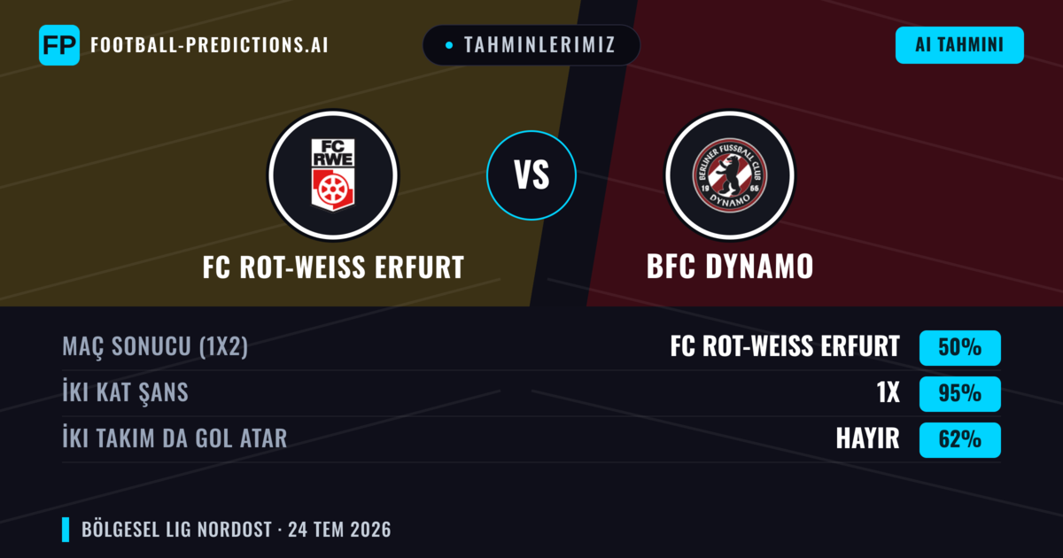 Tahminlerimiz: FC Rot-Weiß Erfurt vs BFC Dynamo — Beraberlik (50%); İki taraf da gol atar: Hayır