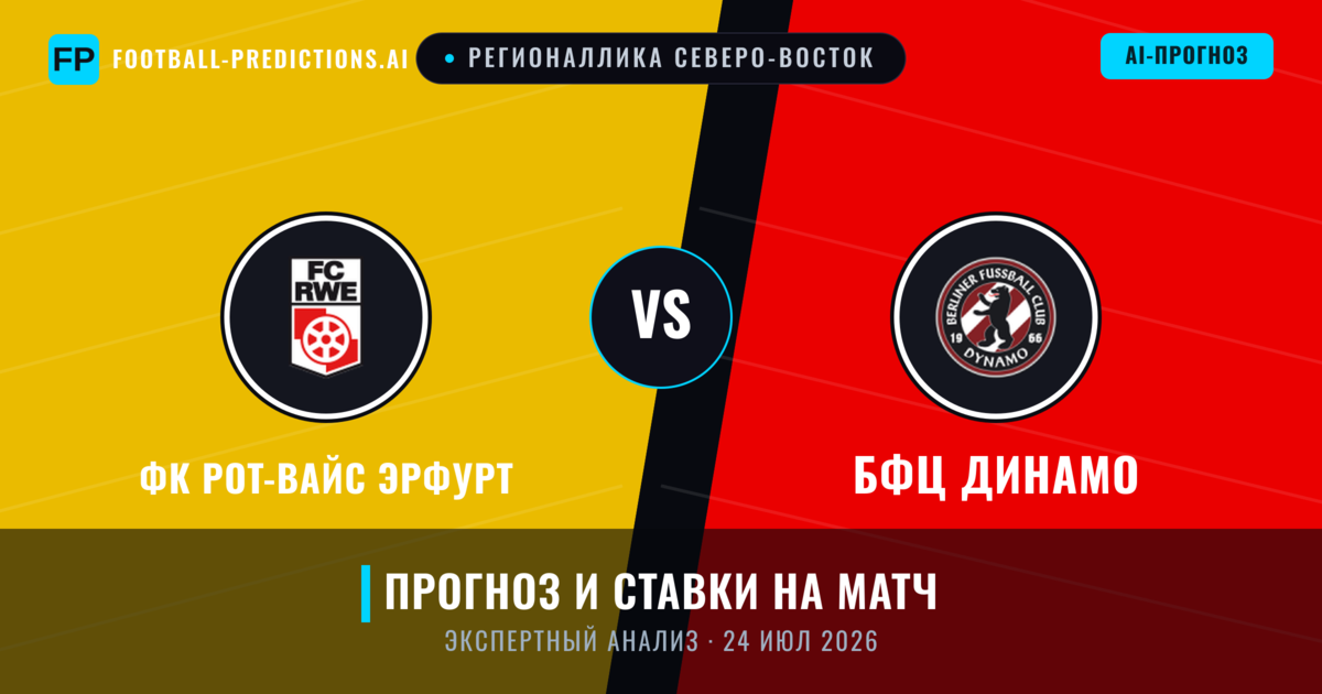 ФК Рот-Вайс Эрфурт – БФЦ Динамо — прогноз и превью матча