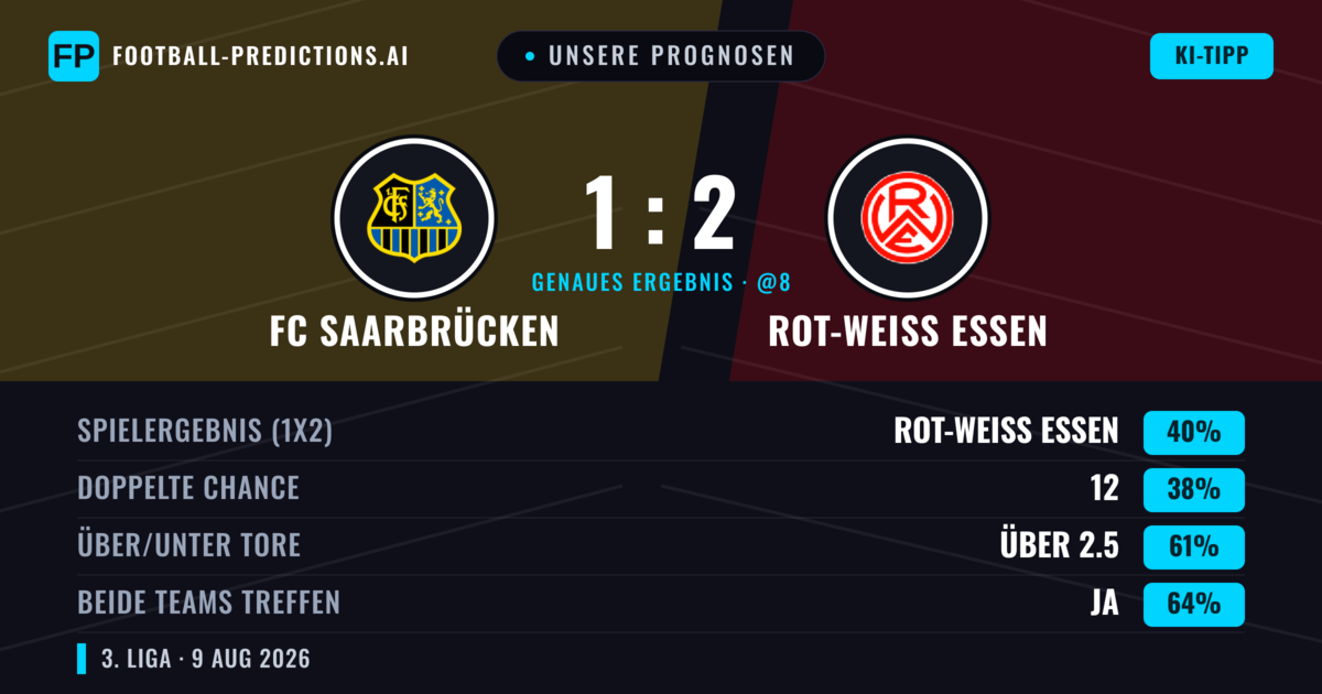 Unsere Prognosen: FC Saarbrücken vs Rot-Weiß Essen — Rot-Weiß Essen — Sieg (41%); Über 2.5; Beide treffen: Ja
