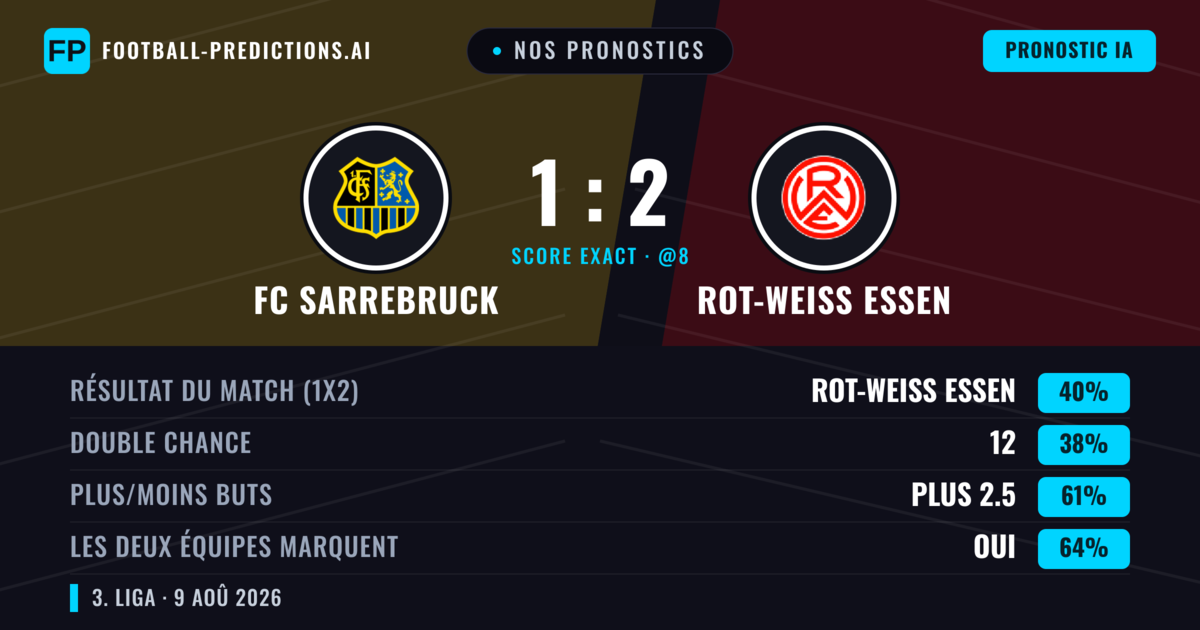 Nos pronostics: FC Sarrebruck vs Rot-Weiß Essen — Rot-Weiß Essen — Victoire (41%); Plus 2.5; Les deux marquent : Oui