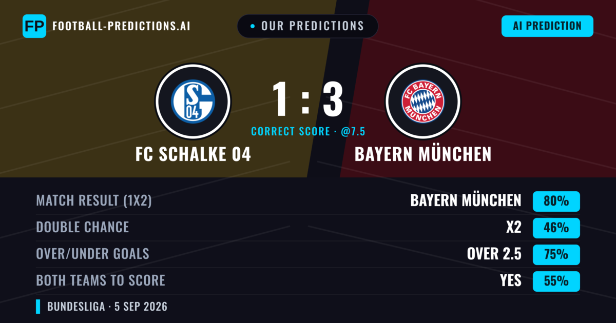 Our Predictions: FC Schalke 04 vs Bayern München — Bayern München — Win (82%); over 2.5; Both teams to score: Yes