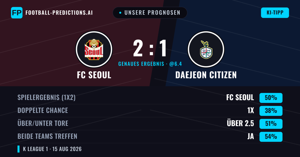 Unsere Prognosen: FC Seoul vs Daejeon Citizen — FC Seoul — Sieg (50%); Über 2.5; Beide treffen: Ja
