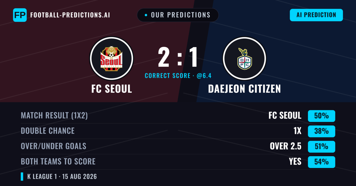 Our Predictions: FC Seoul vs Daejeon Citizen — FC Seoul — Win (48%); over 2.5; Both teams to score: Yes