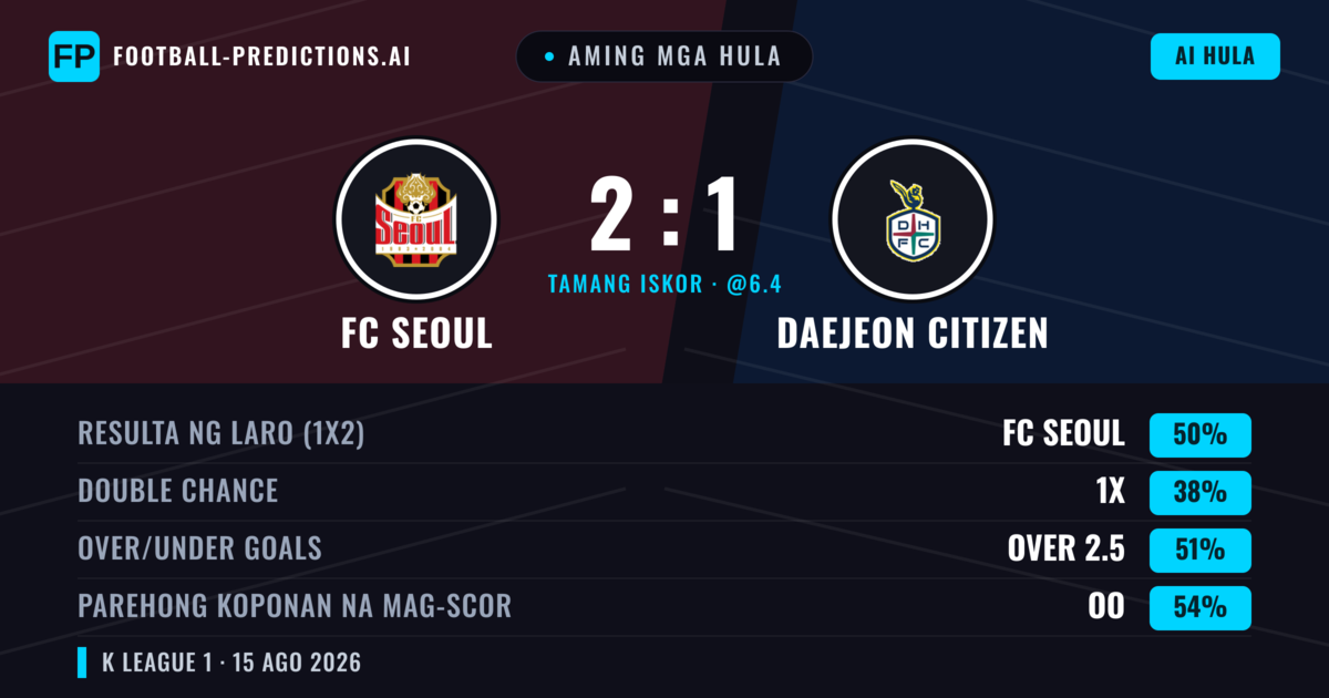 Aming mga hula: FC Seoul vs Daejeon Citizen — FC Seoul — Manalo (50%); Over 2.5; Parehong magbubuo: Oo