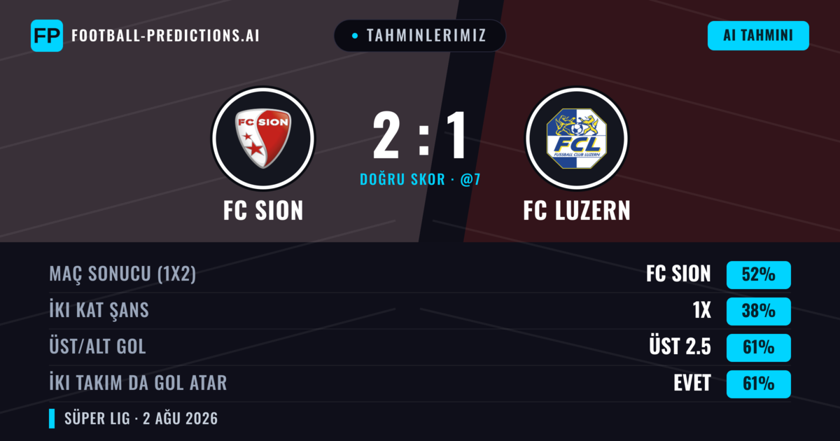 Tahminlerimiz: FC Sion vs FC Luzern — FC Sion — Kazanmak (47%); Üst 2.5; İki taraf da gol atar: Evet
