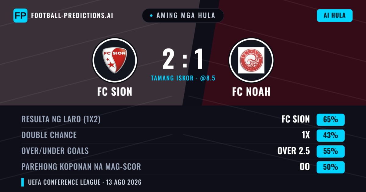 Aming mga hula: FC Sion vs FC Noah — FC Sion — Manalo (60%); Over 2.5; Parehong magbubuo: Oo