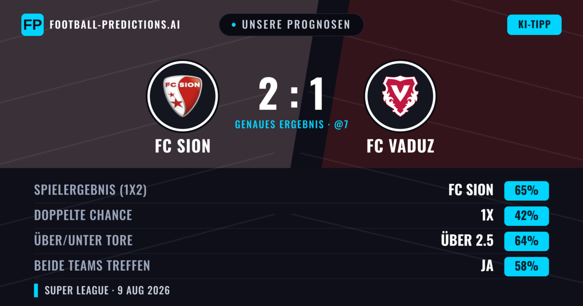 Unsere Prognosen: FC Sion vs FC Vaduz — FC Sion — Sieg (68%); Über 2.5; Beide treffen: Ja