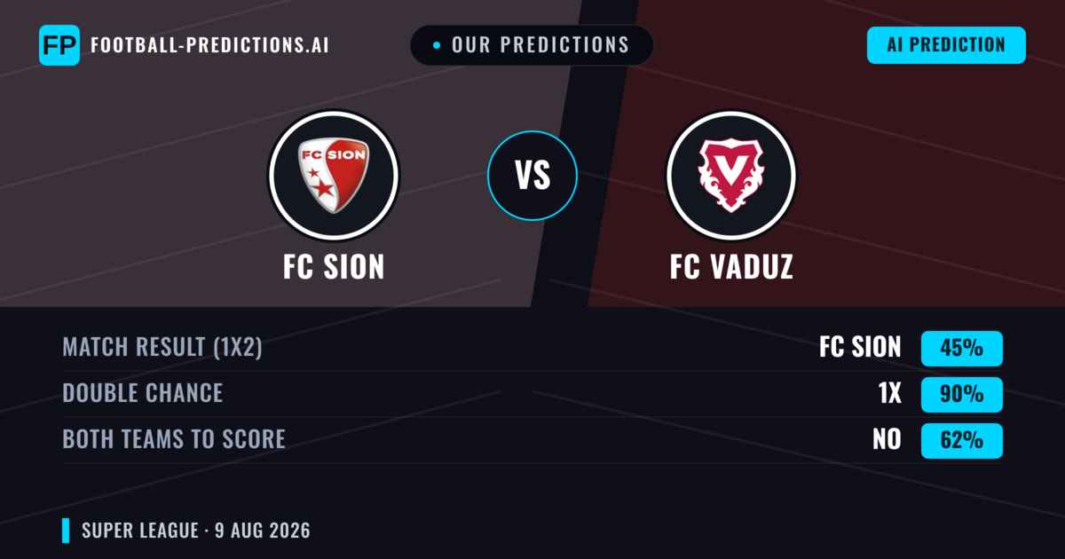 Our Predictions: FC Sion vs FC Vaduz — FC Sion — Win (68%); over 2.5; Both teams to score: Yes