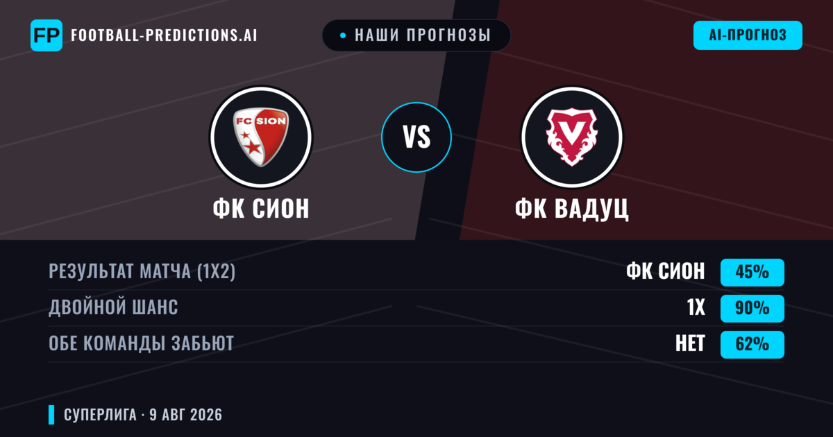 Наши прогнозы: ФК Сион против ФК Вадуц — ФК Сион — Победа (68%); Больше 2.5; Обе забьют Да