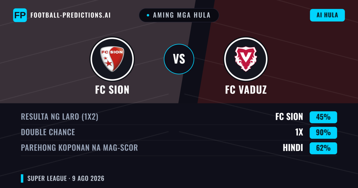 Aming mga hula: FC Sion vs FC Vaduz — FC Sion — Manalo (68%); Over 2.5; Parehong magbubuo: Oo