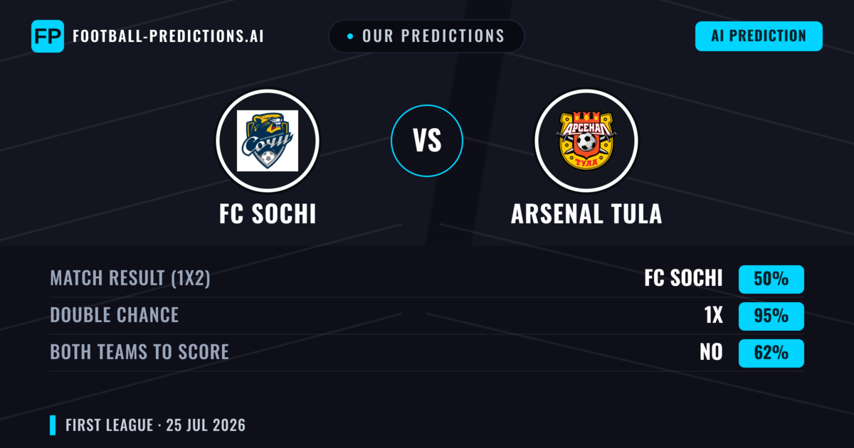 Our Predictions: FC Sochi vs Arsenal Tula — Draw (50%); Both teams to score: No