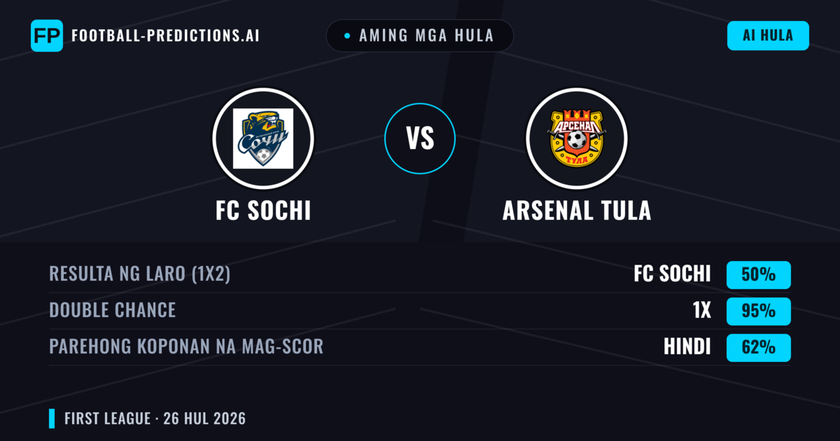 Aming mga hula: FC Sochi vs Arsenal Tula — FC Sochi — Manalo (46%); Under 2.5; Parehong magbubuo: Oo