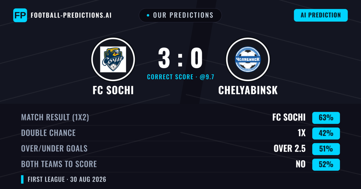 Our Predictions: FC Sochi vs Chelyabinsk — FC Sochi — Win (60%); under 2.5; Both teams to score: No