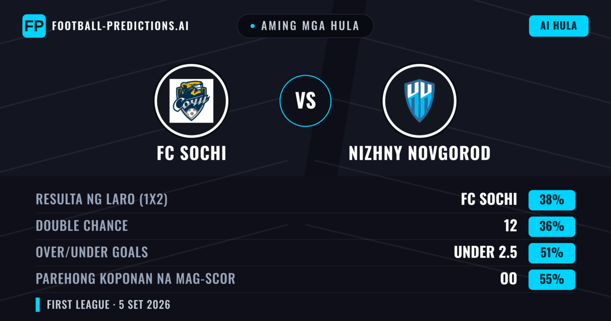 Aming mga hula: FC Sochi vs Nizhny Novgorod — Nizhny Novgorod — Manalo (36%); Under 2.5; Parehong magbubuo: Oo