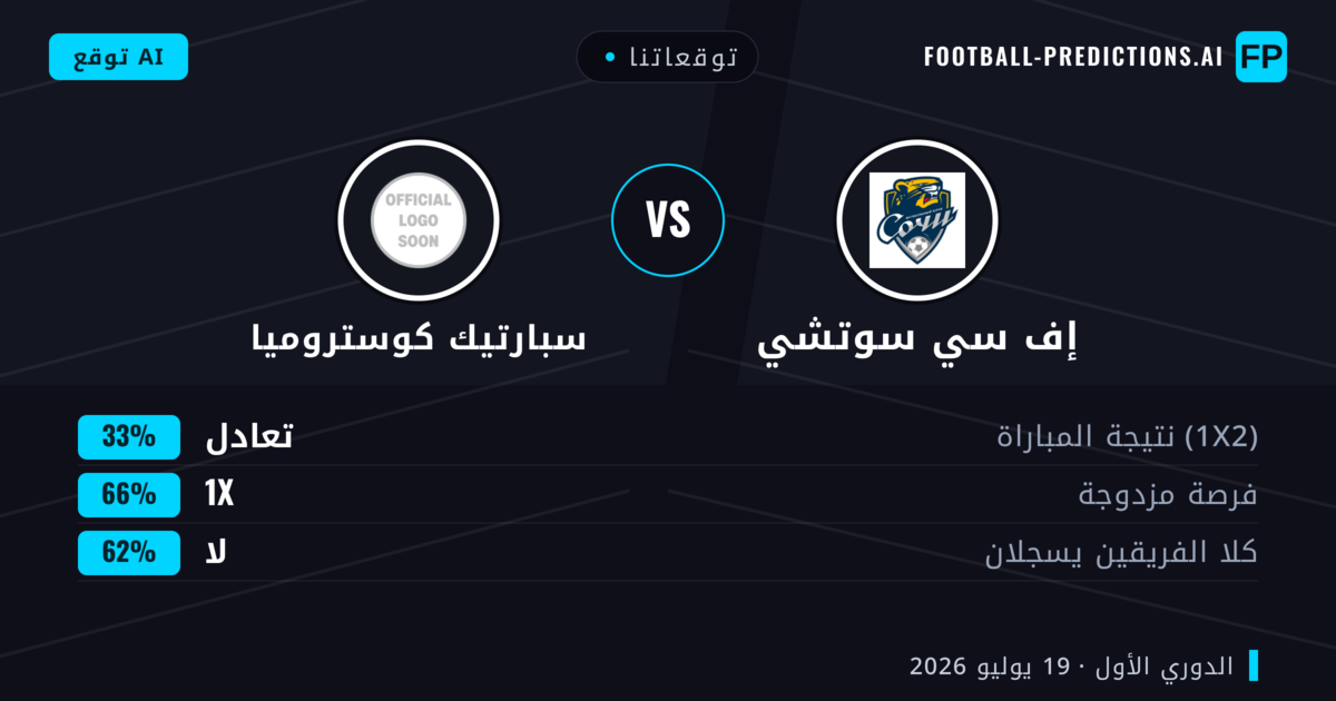 توقعاتنا: إف سي سوتشي ضد سبارتيك كوستروميا — إف سي سوتشي — فوز (46%); أقل من 2.5; هدفين أو أكثر