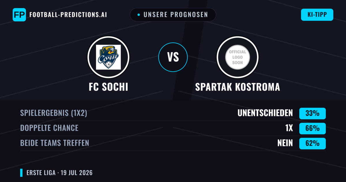Unsere Prognosen: FC Sochi vs Spartak Kostroma — FC Sochi — Sieg (46%); Unter 2.5; Beide treffen: Ja