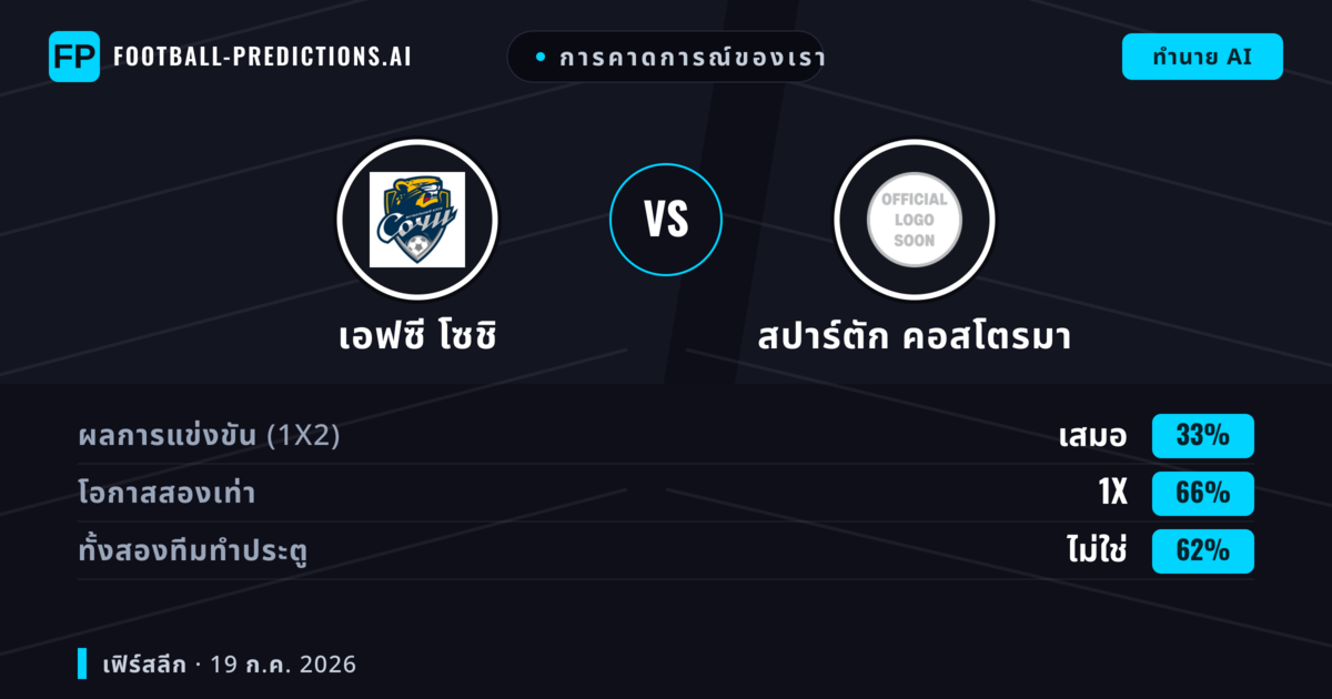 การคาดการณ์ของเรา: เอฟซี โซชิ vs สปาร์ตัก คอสโตรมา — เอฟซี โซชิ — ชนะ (46%); ต่ำกว่า 2.5; ทั้งสองทีมทำประตู: ใช่