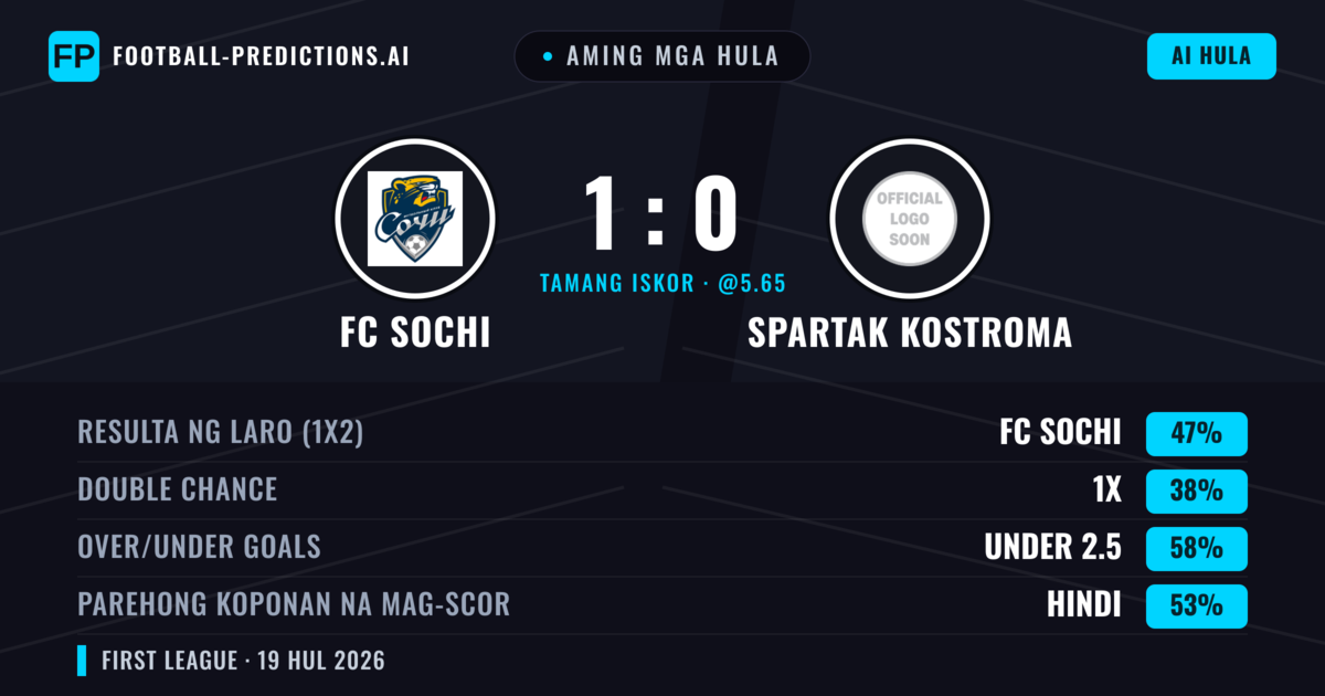 Aming mga hula: FC Sochi vs Spartak Kostroma — FC Sochi — Manalo (46%); Under 2.5; Parehong magbubuo: Oo