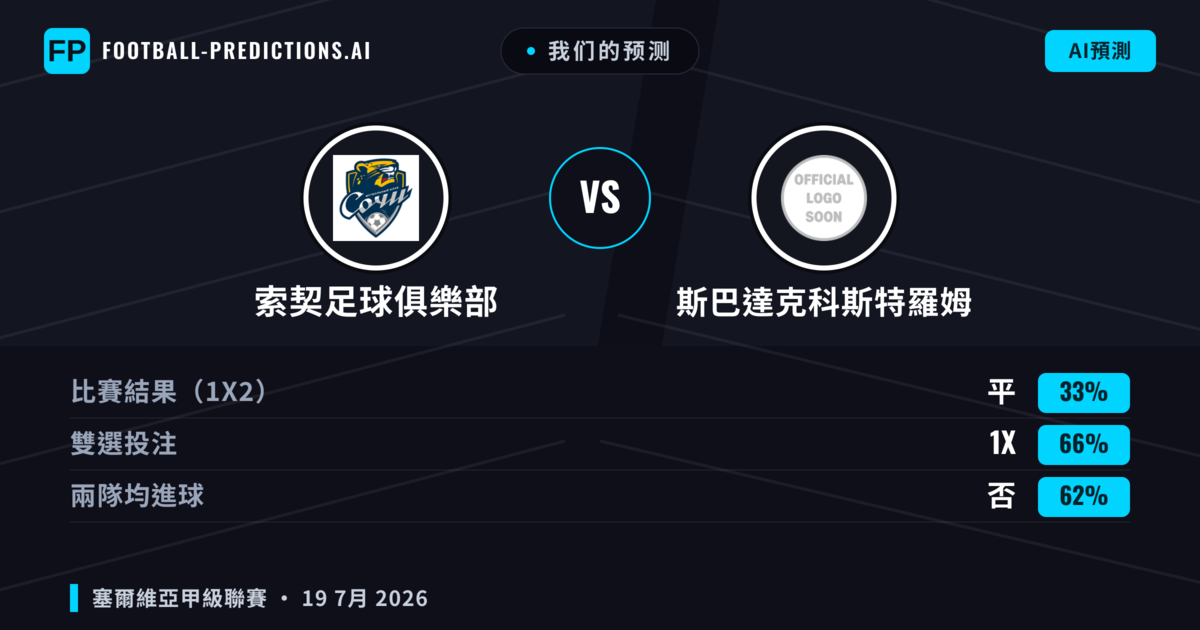 我们的预测: 索契足球俱樂部 對 斯巴達克科斯特羅姆 — 索契足球俱樂部 — 勝 (46%); 小球 2.5; 有進球
