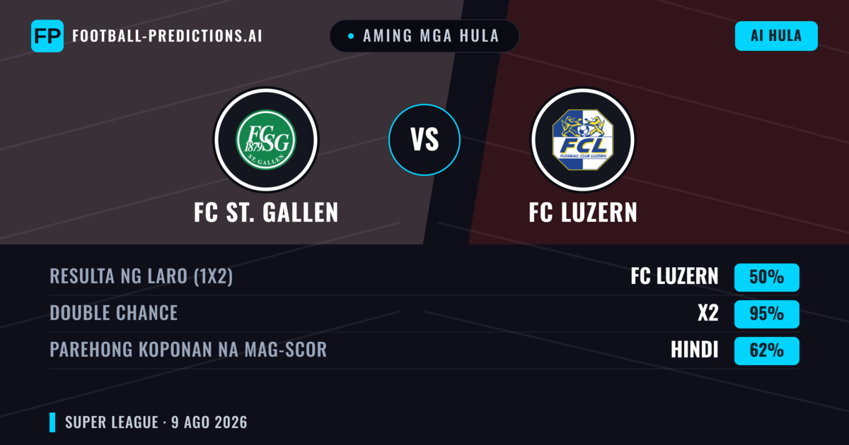Aming mga hula: FC St. Gallen vs FC Luzern — FC St. Gallen — Manalo (50%); Over 2.5; Parehong magbubuo: Oo