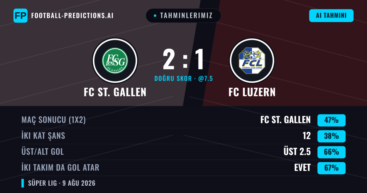 Tahminlerimiz: FC St. Gallen vs FC Luzern — FC St. Gallen — Kazanmak (50%); Üst 2.5; İki taraf da gol atar: Evet