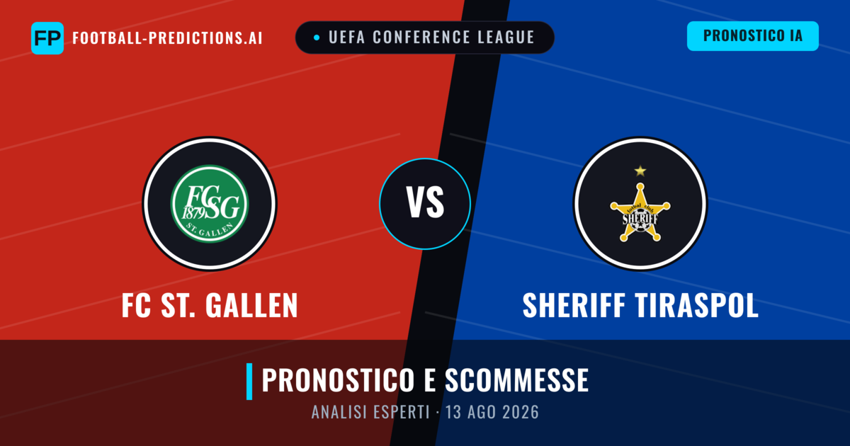 FC St. Gallen vs Sheriff Tiraspol — pronostico e anteprima del match