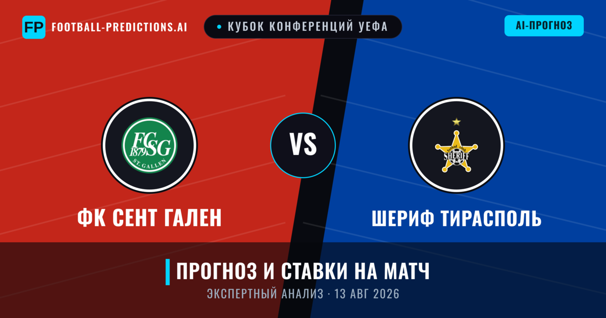 ФК Сент Гален – Шериф Тирасполь — прогноз и превью матча
