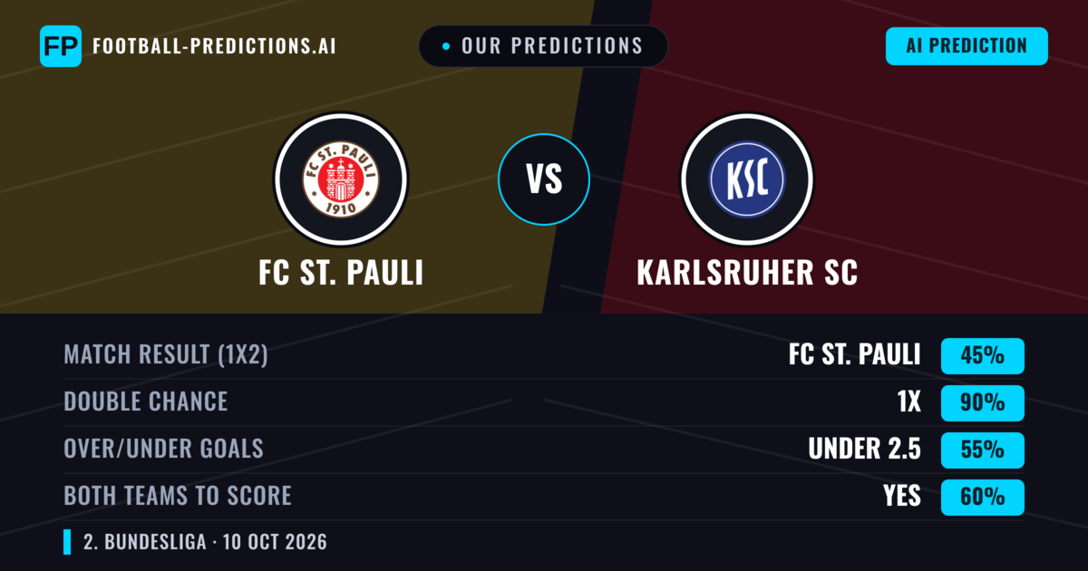 Our Predictions: FC St. Pauli vs Karlsruher SC — Draw (45%); under 2.5; Both teams to score: Yes