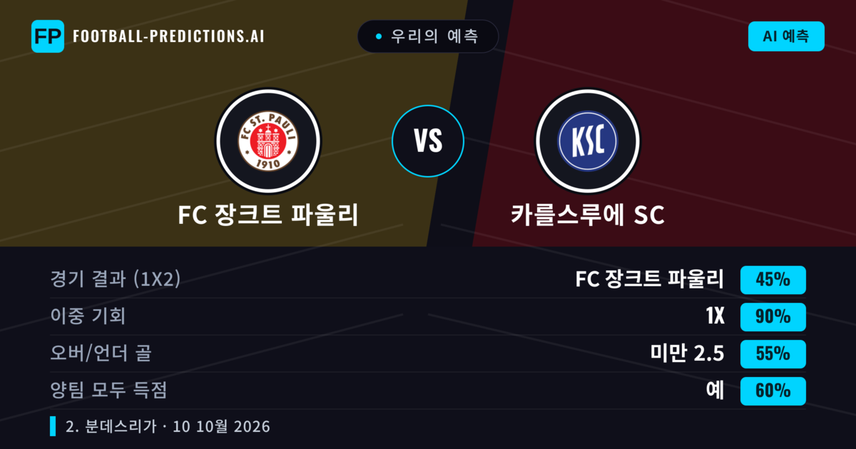 우리의 예측: FC 장크트 파울리 vs 카를스루에 SC — 무승부 (45%); 미만 2.5; 양팀 모두 득점: 예