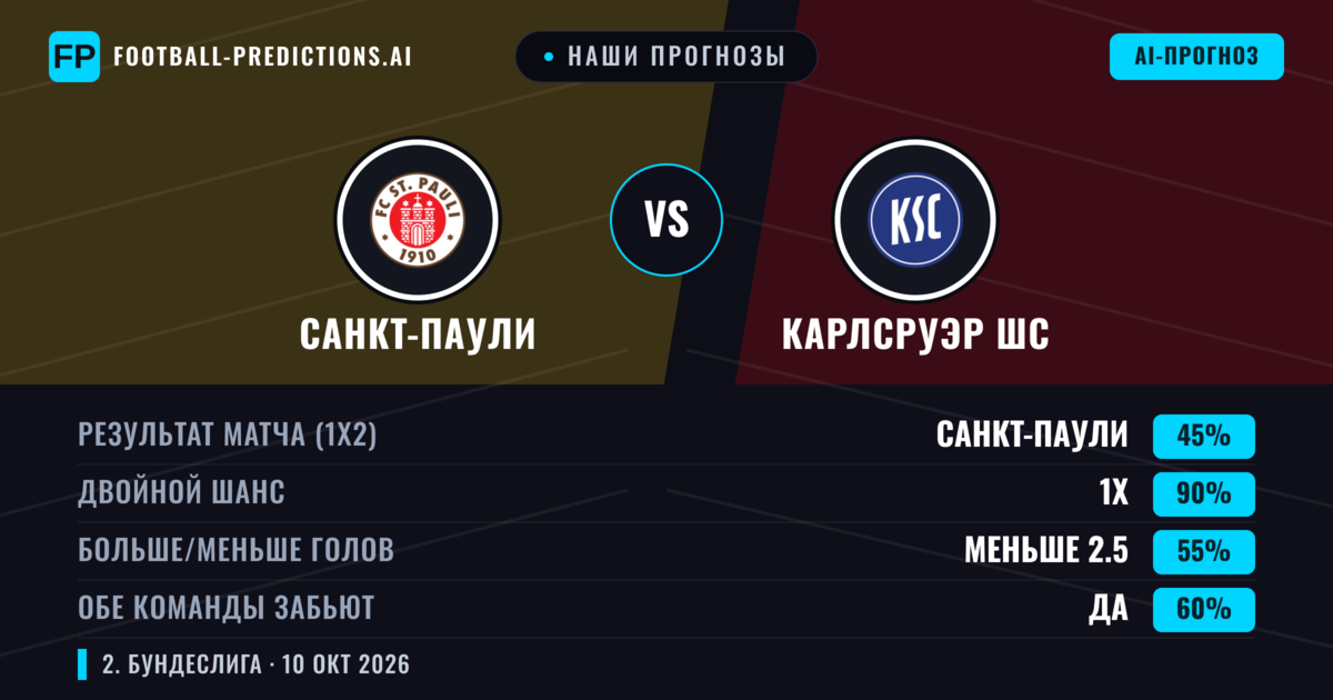 Наши прогнозы: Санкт-Паули против Карлсруэр ШС — Ничья (45%); Меньше 2.5; Обе забьют Да
